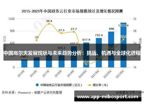 中国高尔夫发展现状与未来趋势分析：挑战、机遇与全球化进程